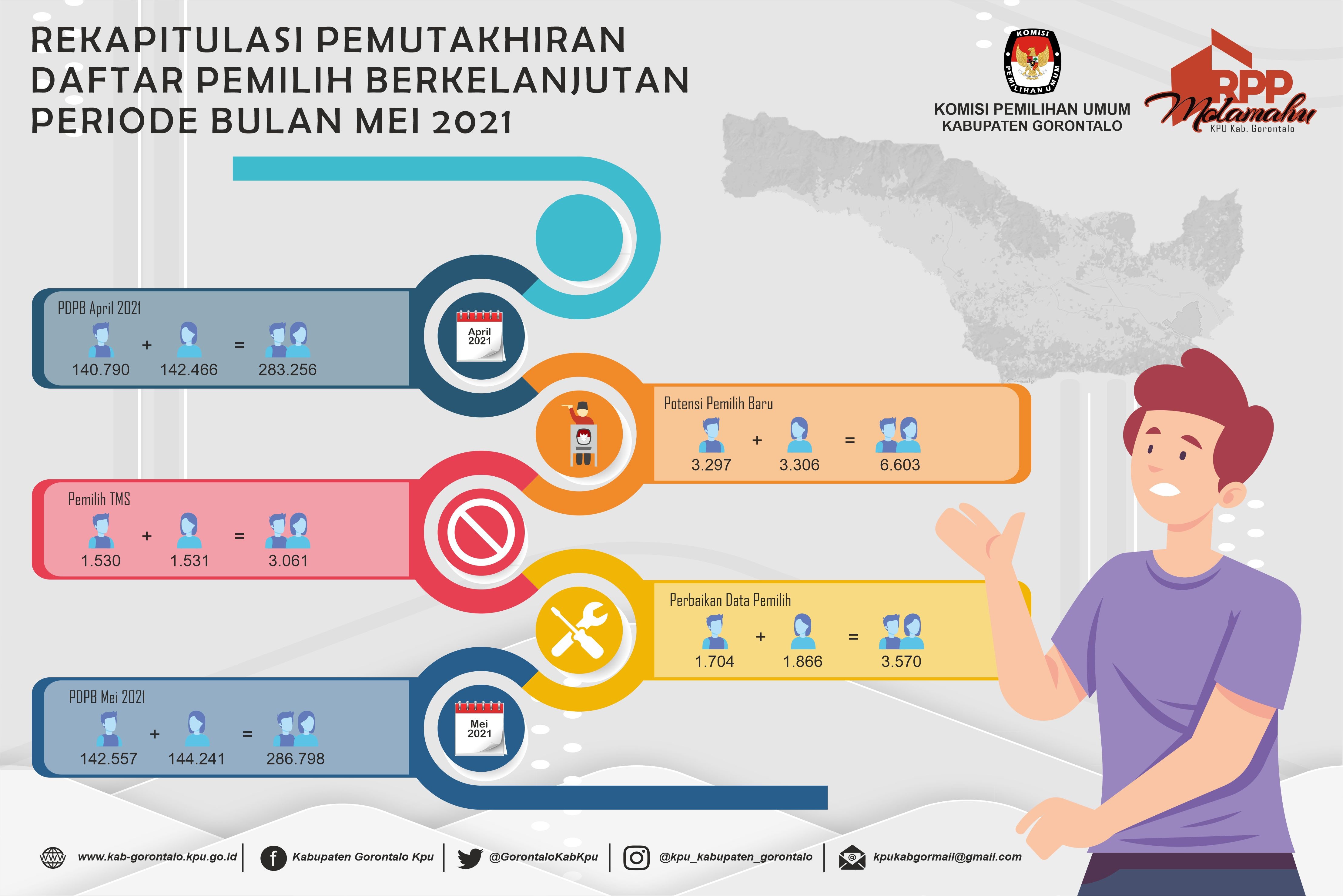 Infografis DPB Bulan Mei 2021